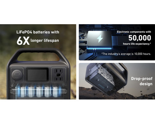 Зарядна станція Anker PowerHouse 521