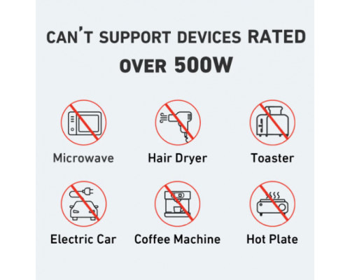 Зарядна станція Anker PowerHouse 535