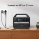 Зарядна станція Anker PowerHouse 535