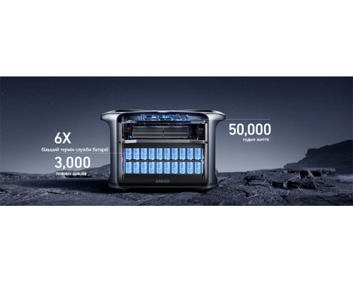 Зарядна станція Anker PowerHouse 757