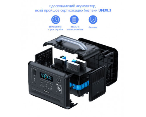 Зарядна станція Choetech BS005 (1200W/960Wh)