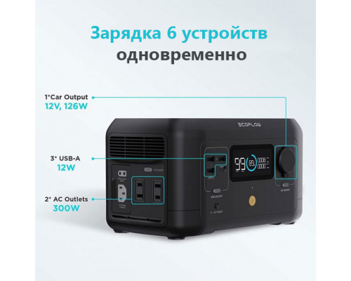 Зарядна станція EcoFlow RIVER mini